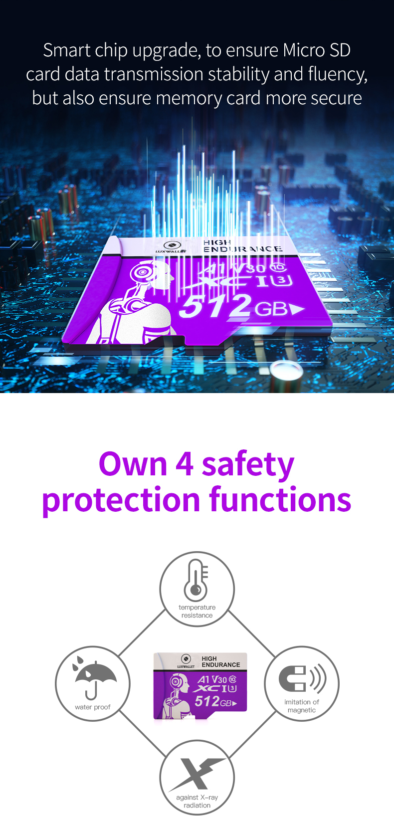 LUXWALLET® HC - 256 GB Micro SD Kaart - TF Klasse 10 - High Endurance - Snelle Gegevensoverdracht - Paars - Afbeelding 2