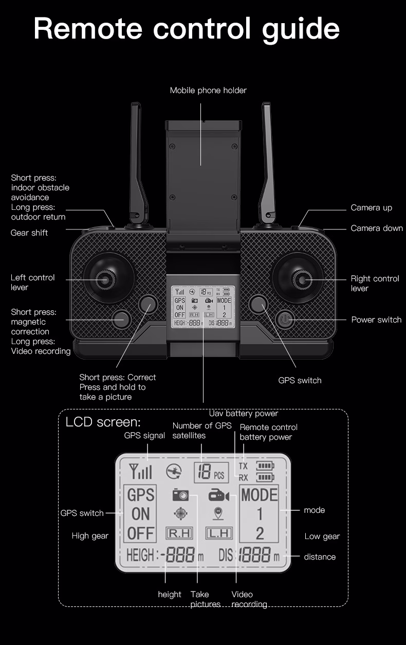 LUXWALLET AeroTech Celestial – 5 GHz Quadcopter Drone – Laser Obstacle Avoidance – Multiplunt Vluchtmodus – Return To Home - Zwart - Afbeelding 19