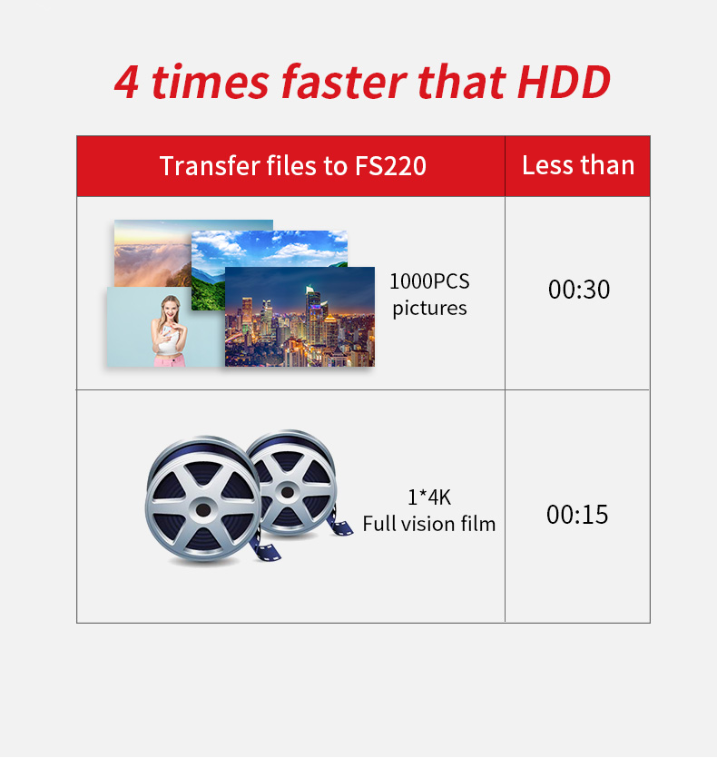 LUXWALLET DataPulse – USB 3.1 Flashdrive - Uitschuifbaar Ontwerp - Ingebouwde Beveiliging – Metalen Behuizing – USB Stick – OTG – 256GB –Zilver - Afbeelding 14